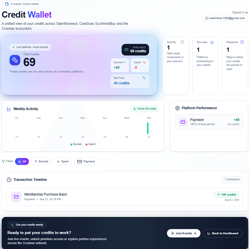 Credits Wallet